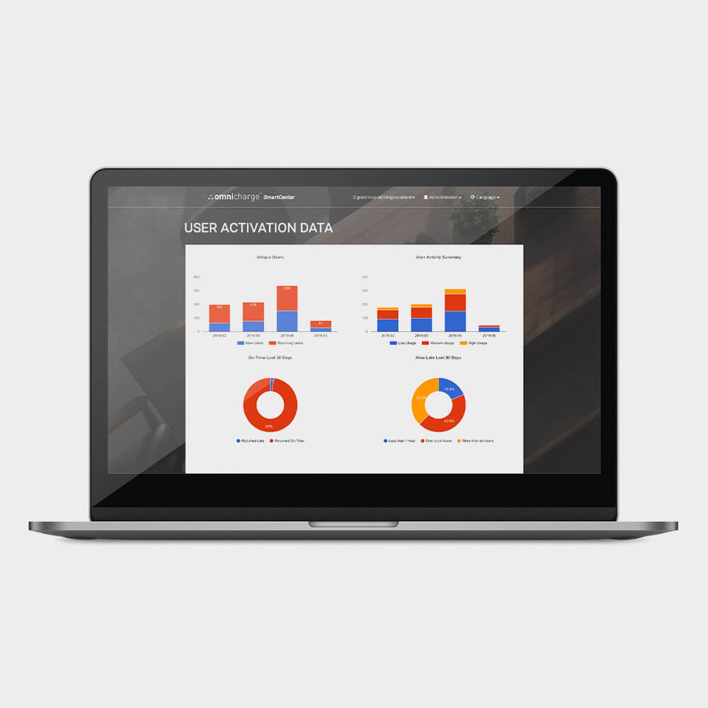 OMNICHARGE Smart Center 10X Cloud Service Software 1 year