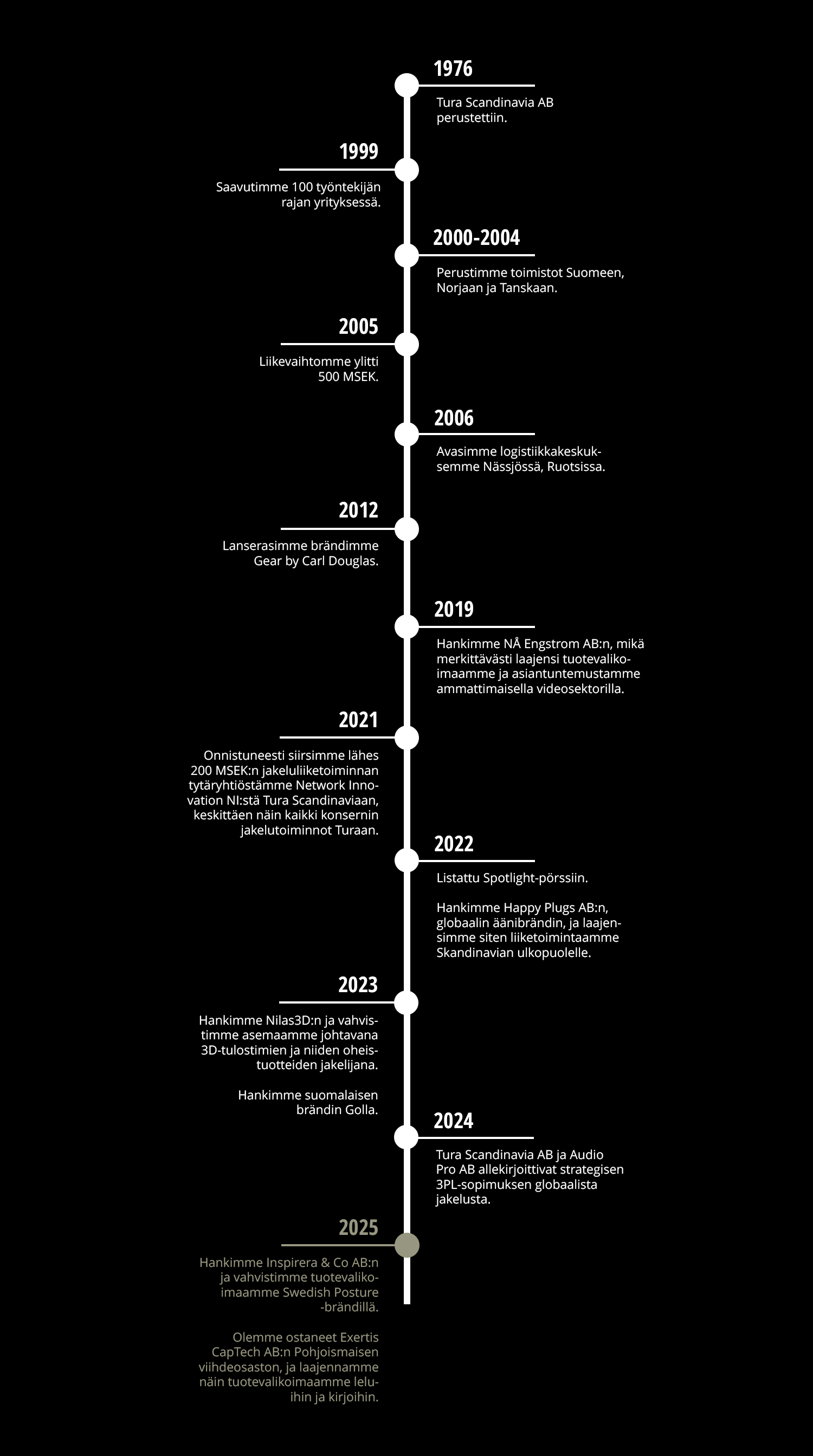 TIMELINE 2025- till webb_FI.png