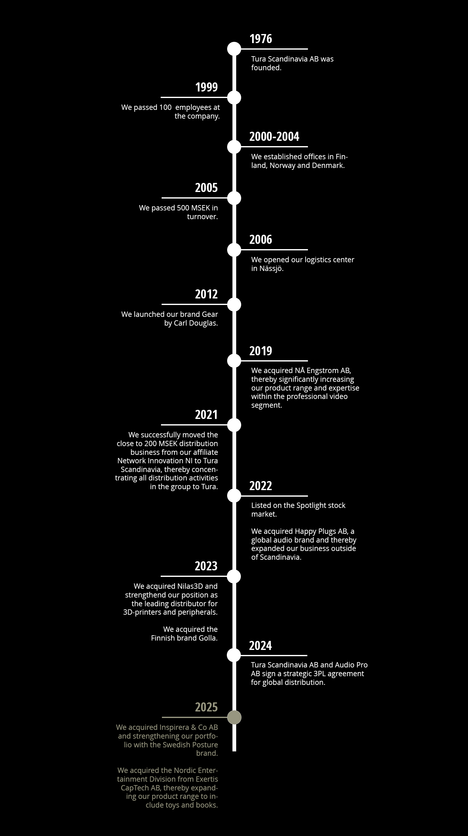 TIMELINE 2025- till webb_ENG.png