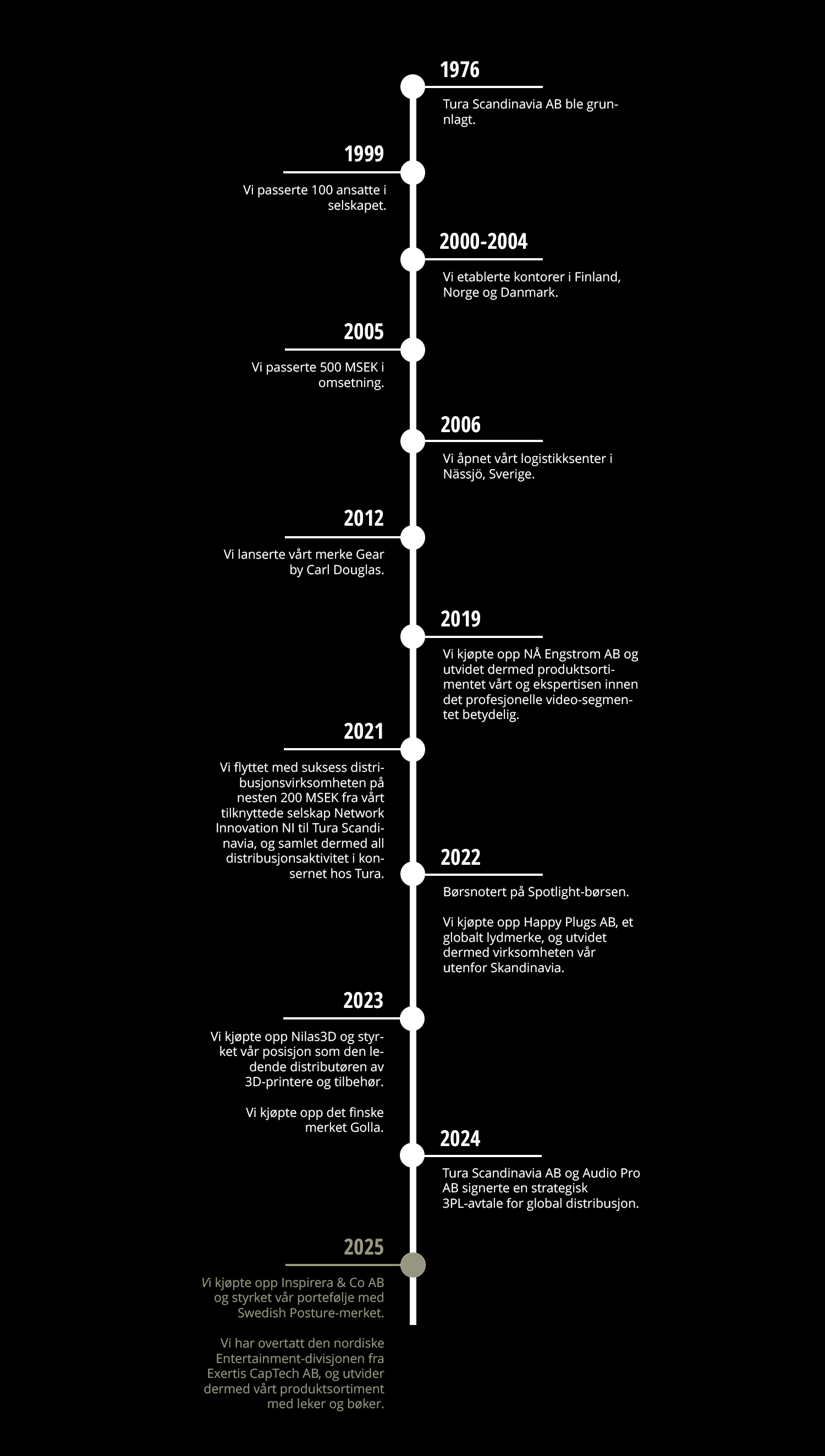 TIMELINE 2025- till webb_NO.png
